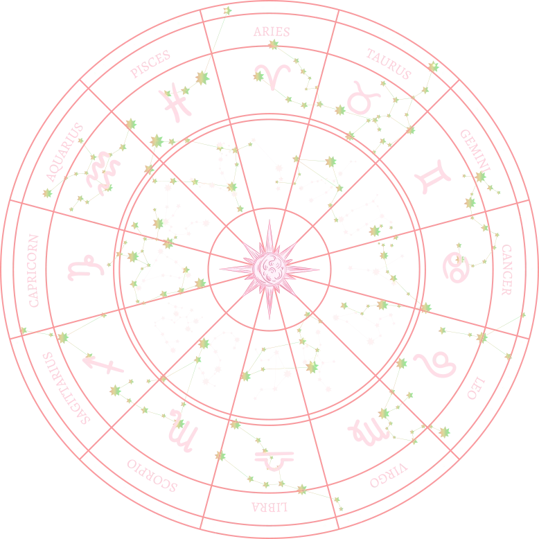 Chakra
